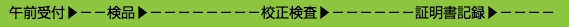 午前受付▶︎−−検品▶︎−−−−−−−−校正検査▶︎−−−−−−証明書記録▶︎−−−−